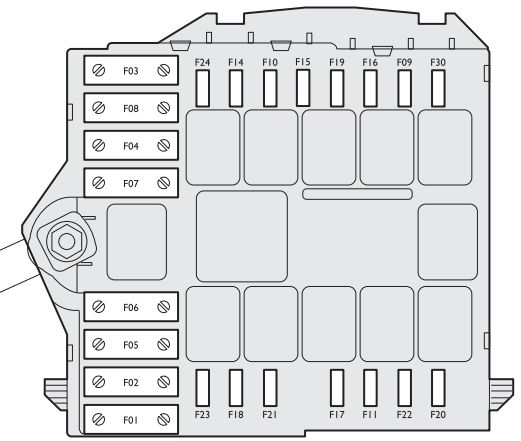 Alfa Romeo 159 (2005-2011) – Sicherungs- und Relaiskasten