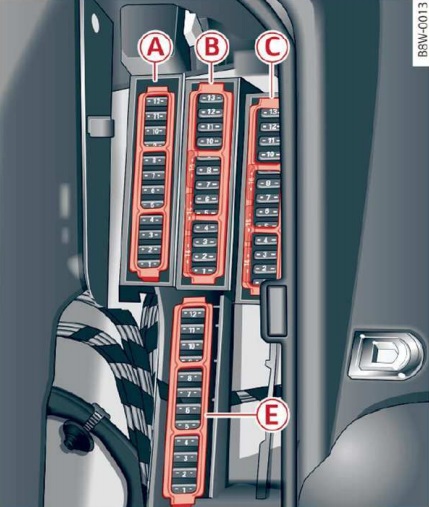 Audi A4 und S4 B9/8W (2020-2021) – Sicherungskasten