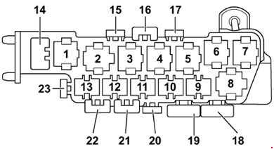 Audi A6 C5 (1997-2005) – Sicherungs- und Relaiskasten