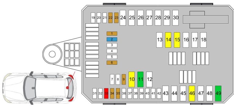 BMW 1er F20, F21 (2012-2018) – Sicherungskasten