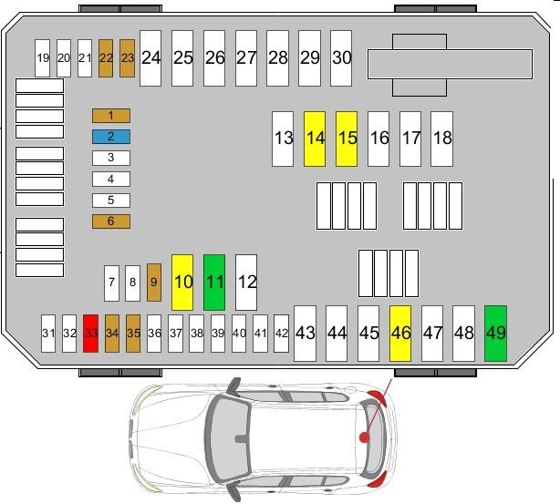 BMW 3 F30 / F31 / F34 (2011-2019) – Sicherungskasten