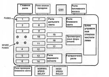 BMW 5 E28 (1981-1988) – Sicherungs- und Relaiskasten