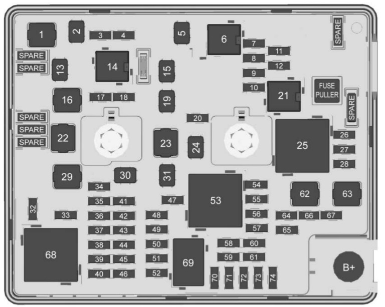 Chevrolet Bolt EV (2016-2022) – Sicherungs- und Relaiskasten