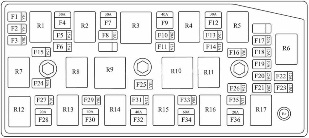 Chevrolet Captiva (2006-2019) – Sicherungs- und Relaiskasten