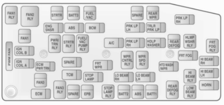 Chevrolet Captiva (2006-2019) – Sicherungs- und Relaiskasten