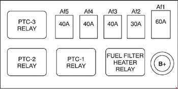 Chevrolet Captiva (2006-2019) – Sicherungs- und Relaiskasten