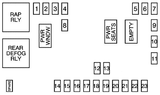 Chevrolet Equinox (2005-2009) – Sicherungs- und Relaiskasten