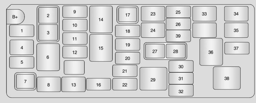 Chevrolet Spark (EU-Version) M300 (2010-2015) – Sicherungs- und Relaiskasten