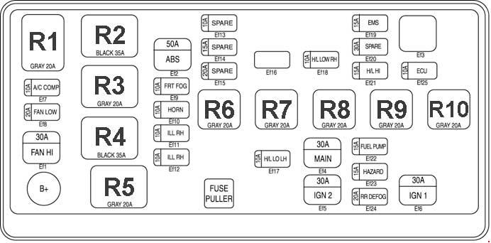 Chevrolet Spark M200, M250 (2005-2009) – Sicherungs- und Relaiskasten