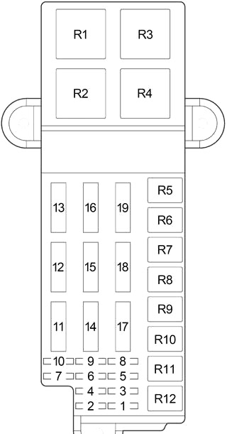 Chrysler Cirrus (1995-2000) – Sicherungs- und Relaiskasten