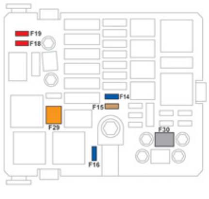 Citroën C-Elysée (2012-2014) – Sicherungs- und Relaiskasten