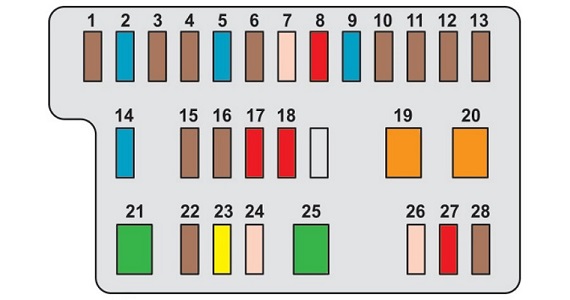 Citroën C1 II (2014-2016) – Sicherungs- und Relaiskasten