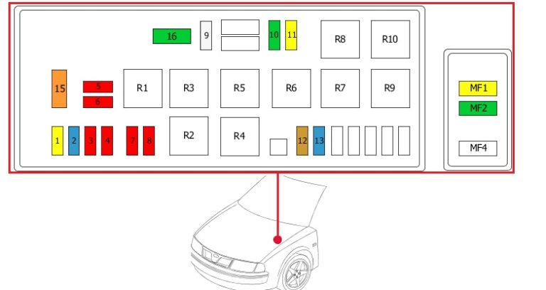 Citroën Jumpy (1994-2007) – Sicherungs- und Relaiskasten