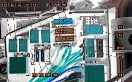 Dacia Sandero I (2008-2012) – Sicherungs- und Relaiskasten