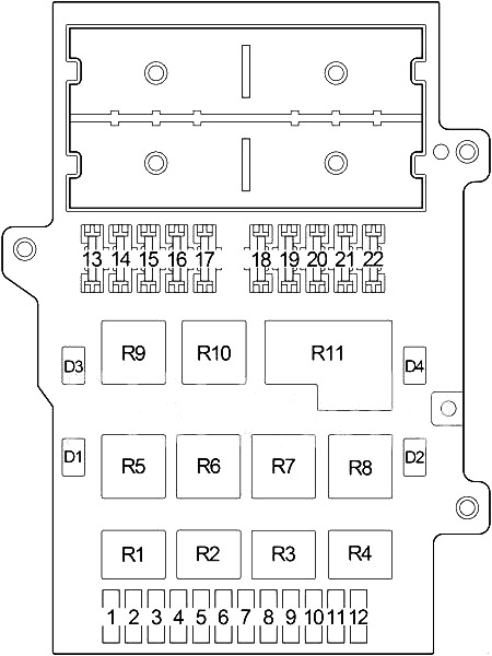 Dodge Caravan (1996-2000) – Sicherungs- und Relaiskasten