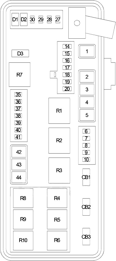 Dodge Charger (2005-2010) – Sicherungs- und Relaiskasten