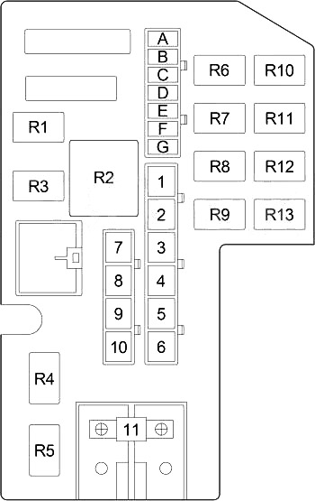 Dodge Dakota (1997-2000) – Sicherungs- und Relaiskasten