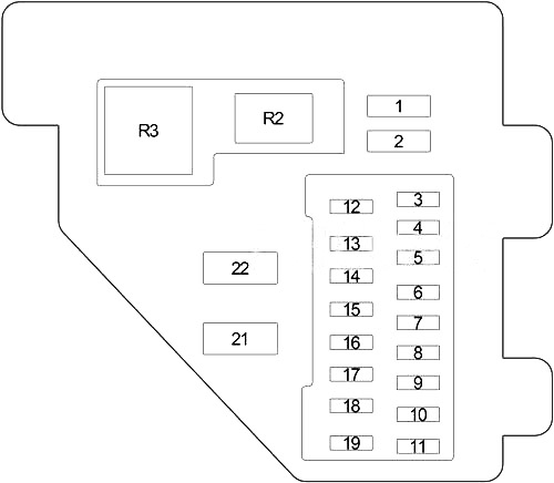 Dodge RAM 1500 (1994-2001) – Sicherungs- und Relaiskasten