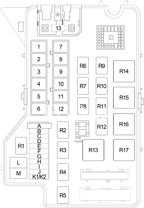 Dodge RAM 1500 (1994-2001) – Sicherungs- und Relaiskasten