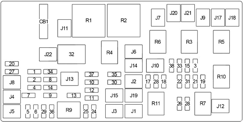 Dodge RAM 1500 (2011-2013) – Sicherungs- und Relaiskasten