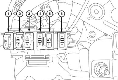 Dodge RAM 1500 (2013-2018) – Sicherungs- und Relaiskasten