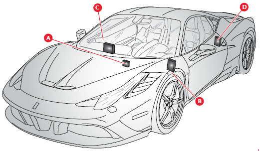 Ferrari 458 (2009-2015) – Sicherungs- und Relaiskasten