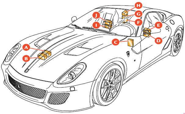 Ferrari 599 (2006-2012) – Sicherungs- und Relaiskasten