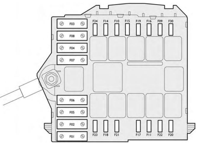 Fiat Croma (2005-2006) – Sicherungs- und Relaiskasten