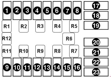 Fiat Doblo I (2000-2006) – Sicherungs- und Relaiskasten