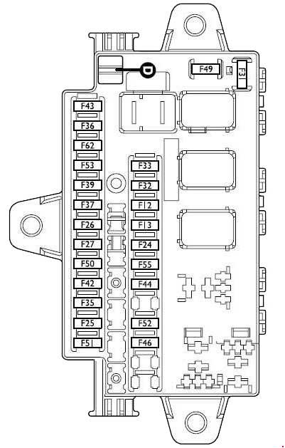 Fiat Ducato (2002-2006) – Sicherungs- und Relaiskasten