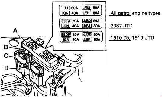 Fiat Marea (1996-2003) – Sicherungs- und Relaiskasten