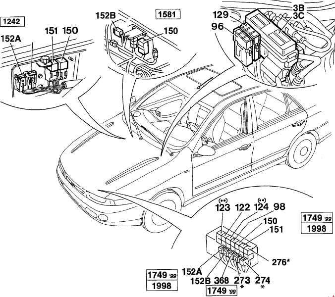 Fiat Marea (1996-2003) – Sicherungs- und Relaiskasten