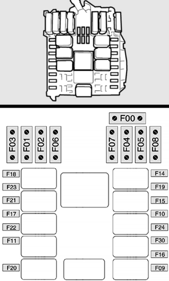 Fiat Palio (2006-2009) – Sicherungs- und Relaiskasten