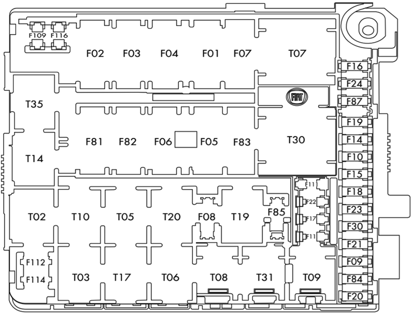 Fiat Palio (2012-2015) – Sicherungs- und Relaiskasten