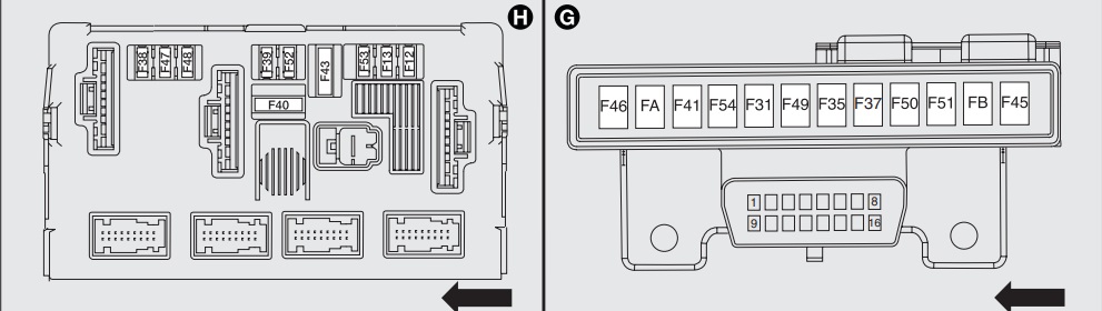 Fiat Panda II (2003-2012) – Sicherungskasten