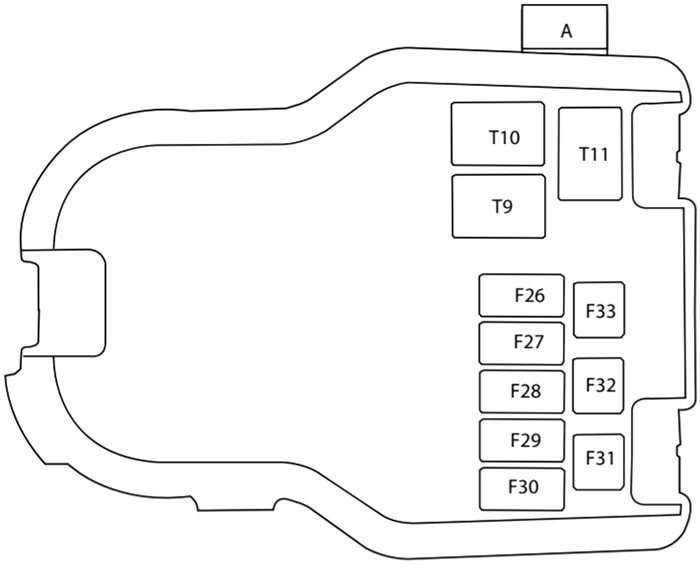 Fiat Siena (2010-2012) – Sicherungs- und Relaiskasten