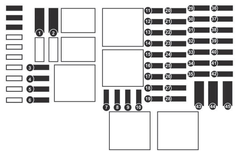 Fiat Talento (2016-2019) – Sicherungskasten