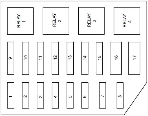 Ford Crown Victoria (1992-1997) – Sicherungs- und Relaiskasten