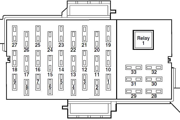 Ford Crown Victoria (1998-2002) – Sicherungs- und Relaiskasten