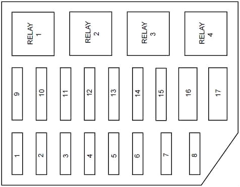 Ford Crown Victoria (1998-2002) – Sicherungs- und Relaiskasten