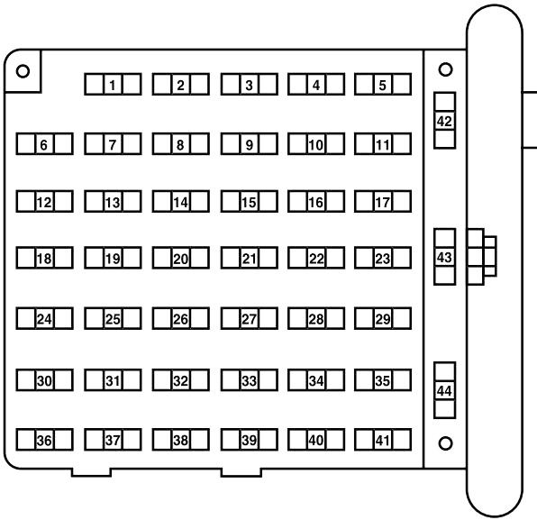 Ford E-150 (1998-2008) – Sicherungs- und Relaiskasten