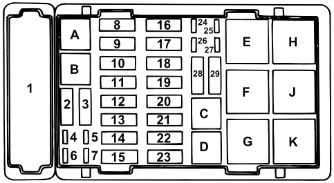 Ford E-150 (1998-2008) – Sicherungs- und Relaiskasten