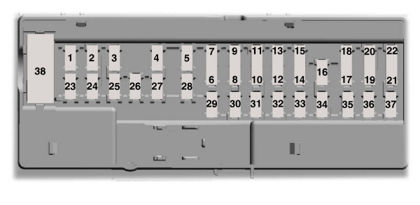 Ford E-450 (2021-2022) – Sicherungs- und Relaiskasten