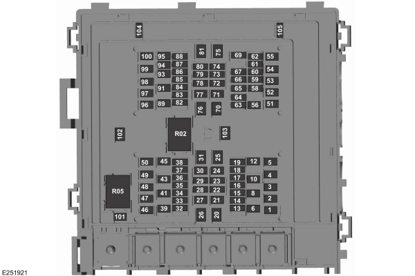 Ford E-450 (2021-2022) – Sicherungs- und Relaiskasten