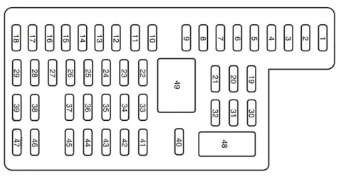 Ford Edge (2011) – Sicherungs- und Relaiskasten