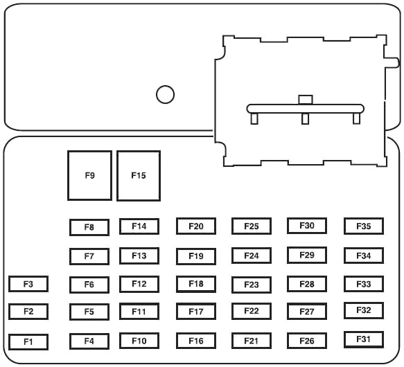 Ford Escape (2001-2007) – Sicherungs- und Relaiskasten