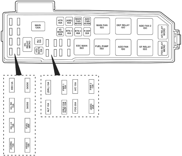 Ford Escape (2001-2007) – Sicherungs- und Relaiskasten