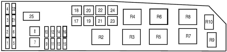 Ford Escape (2001-2007) – Sicherungs- und Relaiskasten