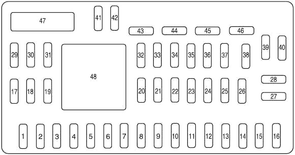 Ford Escape (2008-2012) – Sicherungs- und Relaiskasten