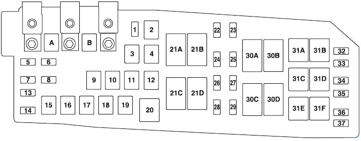 Ford Escape (2008-2012) – Sicherungs- und Relaiskasten